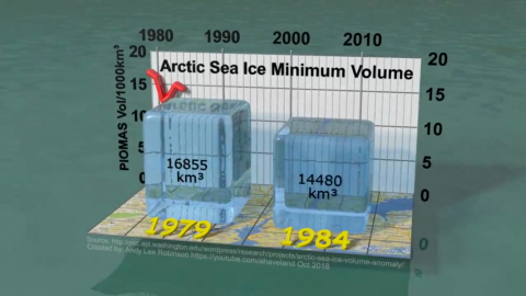 02 180728 1979-2018北极海冰最低量.mp4